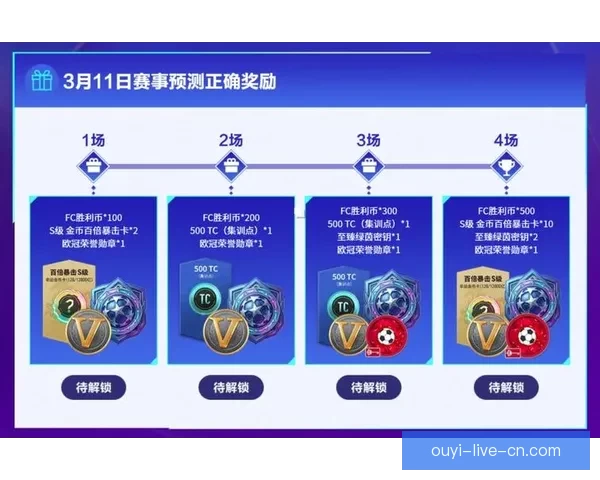 世界杯精彩对决竞猜挑战精准预测比分赢取丰厚奖励