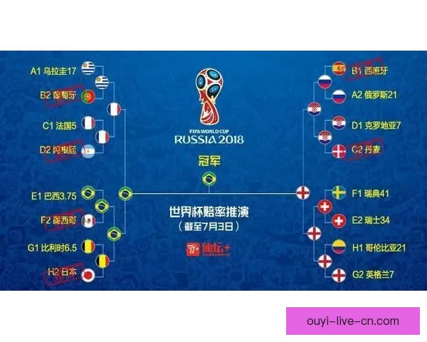 世界杯竞猜赔率分析与预测：揭示最具潜力球队与赛事走势