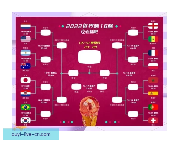 2026世界杯竞猜预测与分析，揭示热门球队表现与赛程变化对冠军争夺的影响