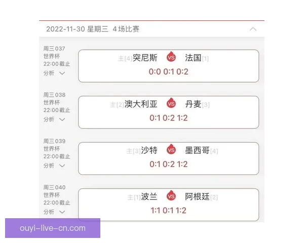 世界杯赛事竞猜与预测：分析趋势、队伍表现与热门赛果预测指南